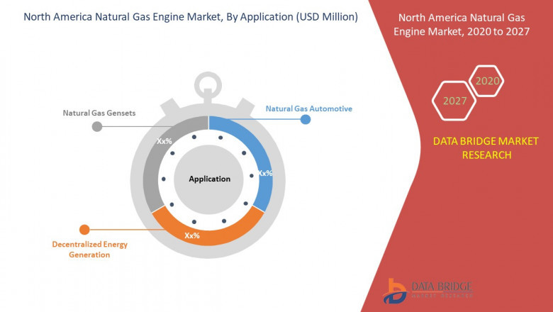 North America Natural Gas Engine Market Analysis, Size, Share & Trend Analysis Report by Application