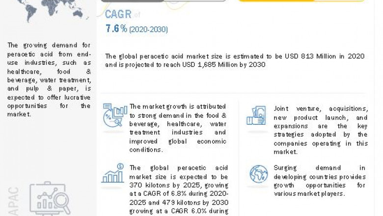 Peracetic Acid Market Share Analysis, Future Growth and Global Industry Trends- Exclusive Report by MarketsandMarkets™