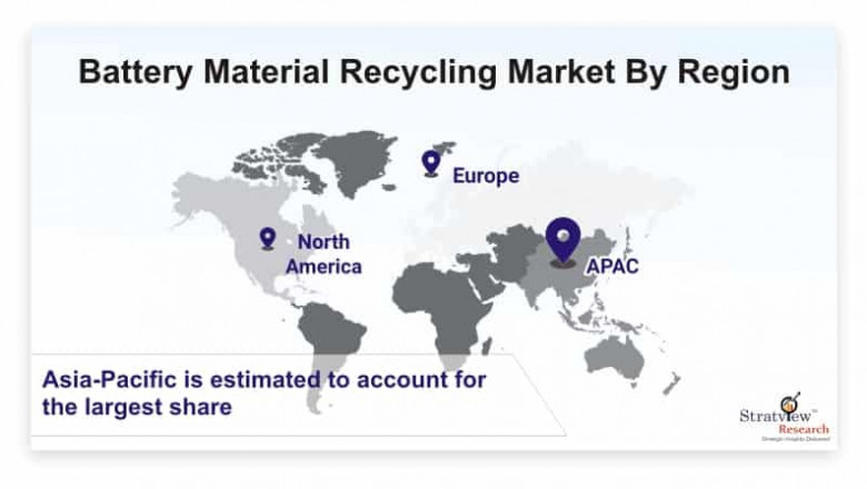 Battery Material Recycling Market Expected to Grow Strong through 2026