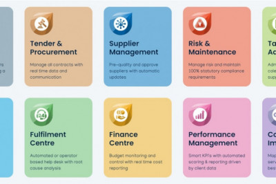 Facility Management is Building and Space Management in United Kingdom