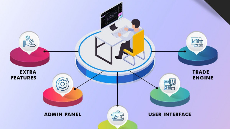 Develop your own Cryptocurrency exchange script with Hivelance