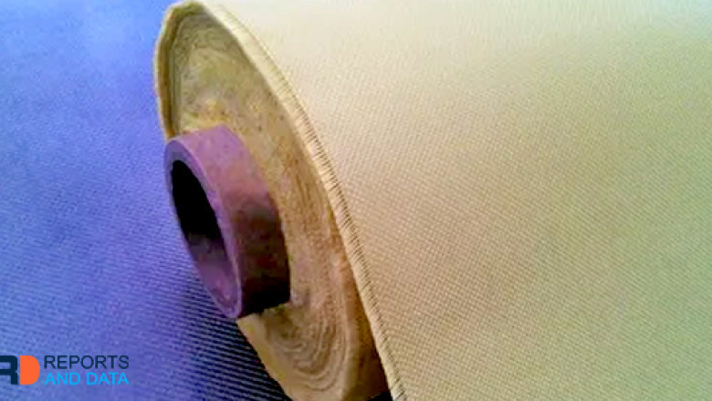 Polyester Filament Yarn Market Size, Competitive Landscape, Revenue Analysis, 2022–2030
