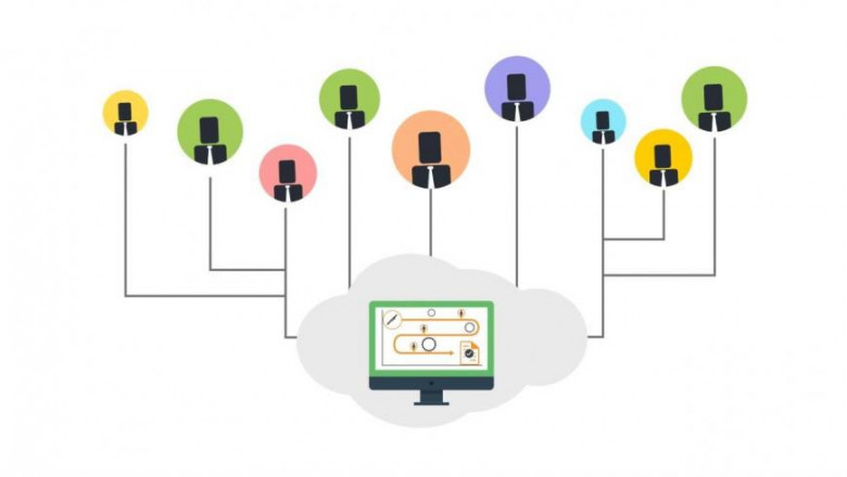 RFP Software Market Data 2022, Global Trends, Share & Trends Analysis to 2027