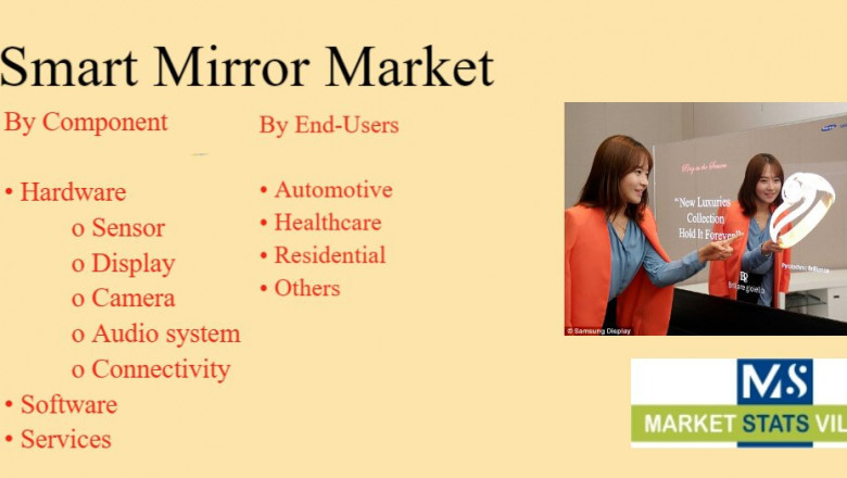 Smart Mirror Market to Experience Significant Growth by 2030
