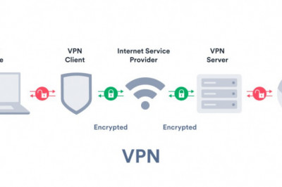 What are the benefits of voice VLAN?
