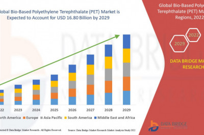 Bio Based Polyethylene Terephthalate Market Size to Growth, Industry Trends, Top Leading Players with Strategies and Forecast