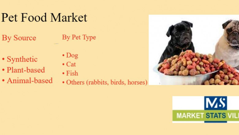 Pet Food Market Size, Trends, Scope and Growth Analysis to 2030
