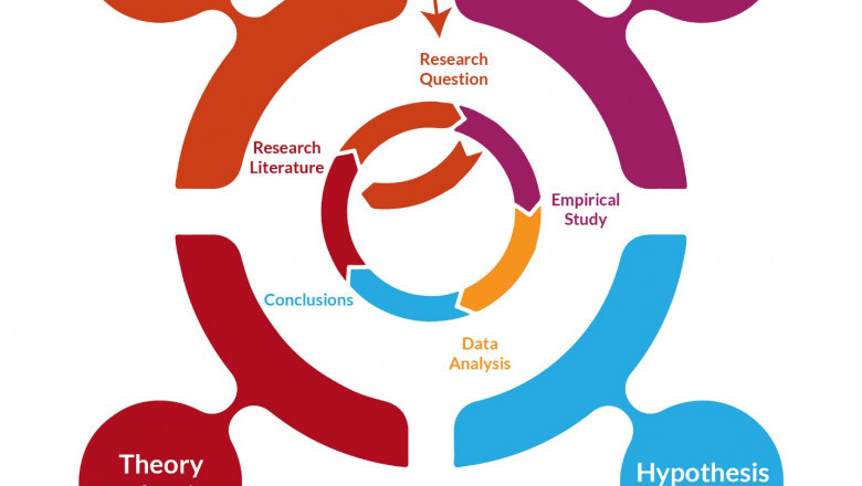 The Application of Theories in Psychological Research