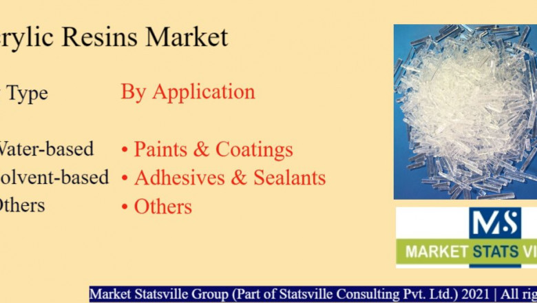 Acrylic Resins Market Foreseen to Grow Exponentially by 2030