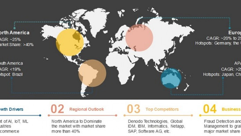 Data Fabric Market – Global Industry Analysis, Size, Share, Growth, Trends, and Forecast - 2020-25