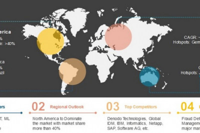 Data Fabric Market – Global Industry Analysis, Size, Share, Growth, Trends, and Forecast - 2020-25