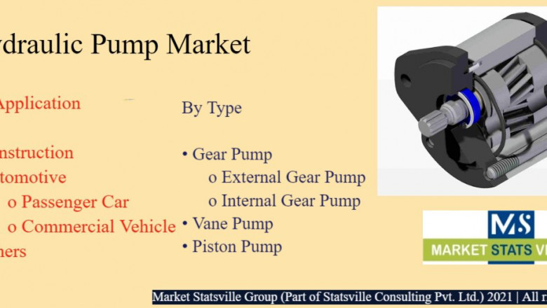 Hydraulic Pump Market Set Witness Explosive Growth by 2030