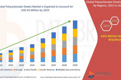 Polycarbonate Sheets Market CAGR 5.05% by 2029, Industry Overview & Size, Share by Company, Trends and Growth Analysis | Data Bridge Market Research