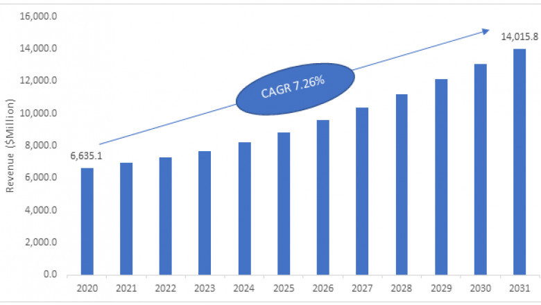 All About Space-Based RF & Microwave Technology Industry | BIS Research Blog