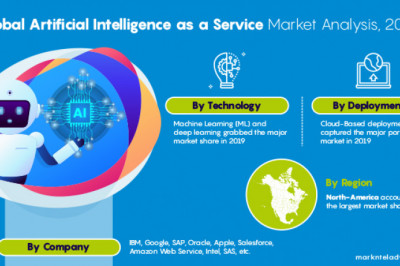 Artificial Intelligence as a Service Market to witness Stunning Growth by 2025 Covid-19 Analysis