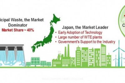 Asia Pacific Waste to Energy Market to witness Stunning Growth by 2025 Covid-19 Analysis