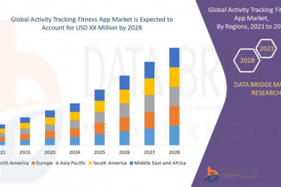 Global Activity Tracking Fitness App Market Growth, Size, Opportunities, Trends, Regional Overview, Leading Company Analysis & Latest Technology