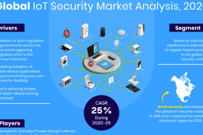 IoT Security Market to witness Stunning Growth by 2025 Covid-19 Analysis