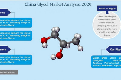 China Glycol Market Report, History and Forecast 2020-25, Key Regions with COVID -19 Impact