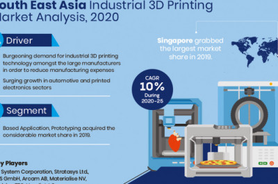 South East Asia Industrial 3D Printing Market Report, History and Forecast 2020-25, Key Regions with COVID -19 Impact