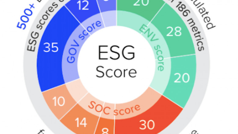 What is a Good ESG Score? Your Helpful Guide | ESG Data Solutions Pvt. Ltd.
