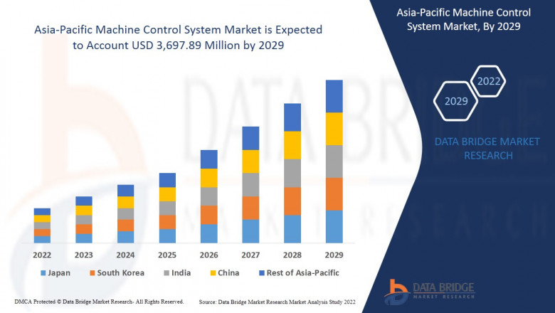 Asia-Pacific Machine Control System Market Growth rate, Key Players, Forecast Period
