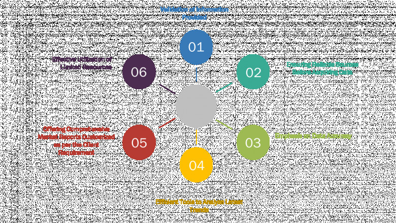 Asia-Pacific Tunable Filter Market - Trends, Growth, with COVID19 Impact, Forecast By 2029