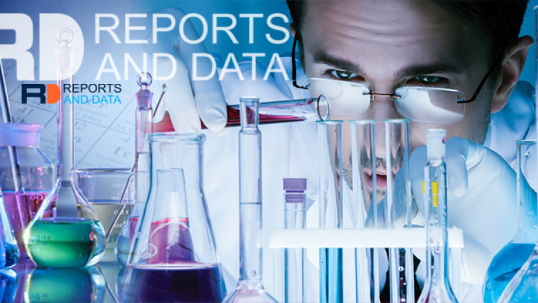 Boron Nitride Nanotubes (BNNT) Market Revenue, Trends, Growth Factors, Forecast To 2027