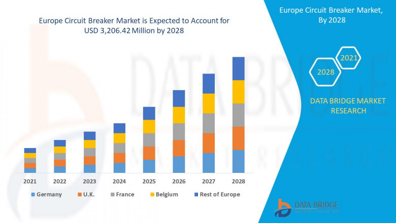 Europe Circuit Breaker Market - Trends, Growth, with COVID19 Impact, Forecast By 2028