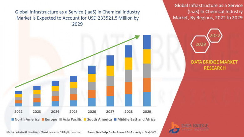 Infrastructure as a Service (IaaS) in Chemical Industry Market Impact of Covid-19