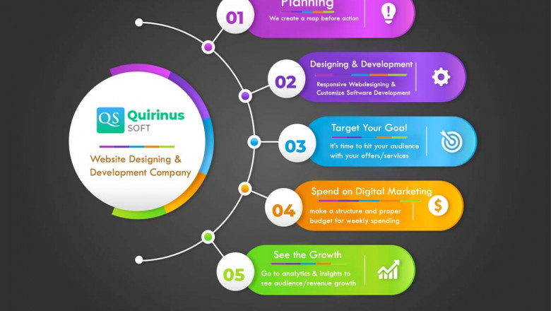 Why you should Outsource Server Management and monitor to expert companies?
