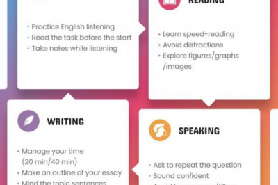 Best IELTS Academy in Canada