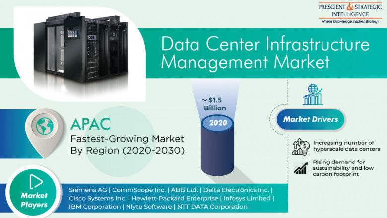 Data Center Infrastructure Management Market Is to Advance with an Impressive CAGR