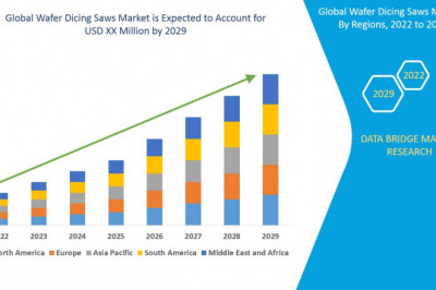 Global Wafer Dicing Saws Market Industry Keyplayer