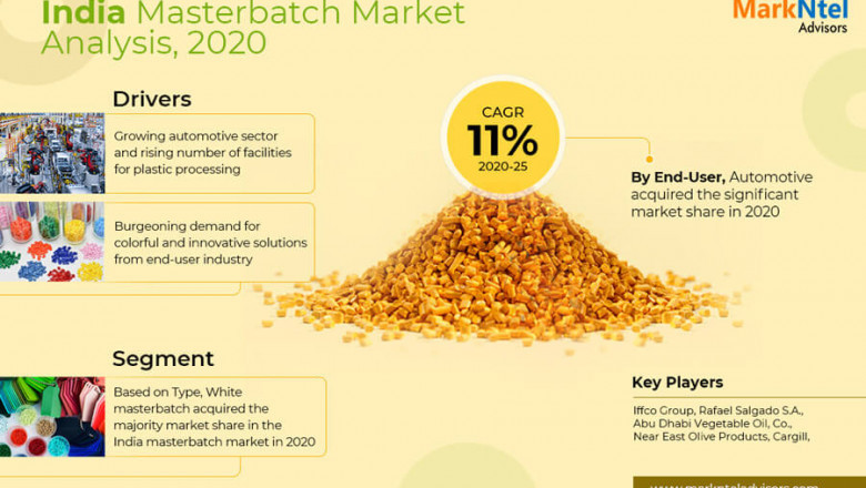 India Masterbatch Market – India Industry Analysis, Size, Share, Growth, Trends, and Forecast - 2020-25