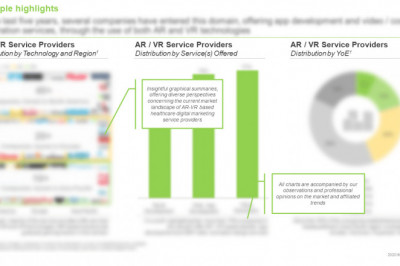 Market opportunity for AR / VR based healthcare digital marketing service providers is likely to grow at a CAGR of 26%, till 2030