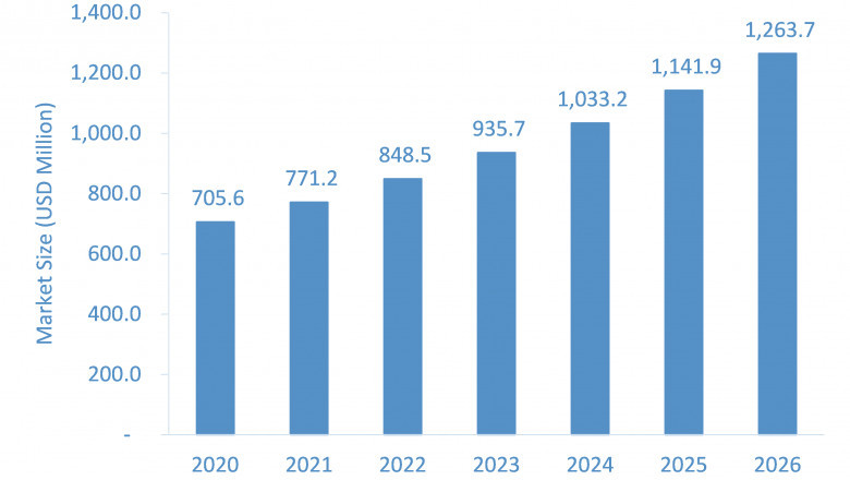 InVitro Fertilization Market Analysis, Emerging Trends, Forecast and COVID-19 Impact Analysis