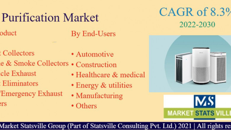 Air Purification Market Set to Witness Explosive Growth by 2030