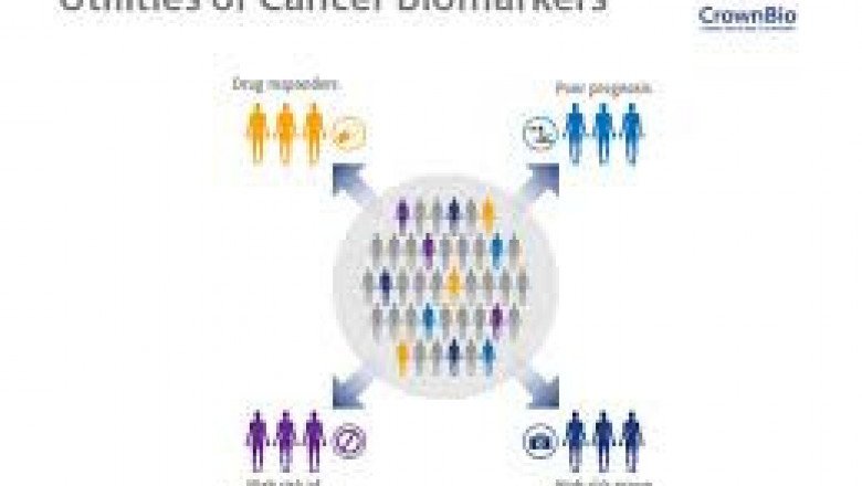 Colorectal Cancer Diagnostics & Therapeutics Market Report Status And Outlook 2022-2027