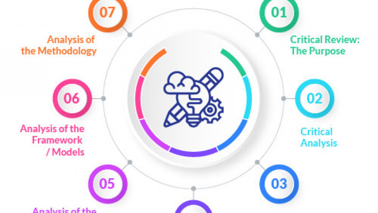 Critical Review Assignment Writing for Computer Science Dissertation | Tutors India