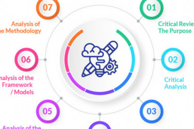 Critical Review Assignment Writing for Computer Science Dissertation | Tutors India