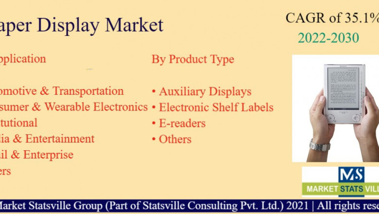 E-paper Display Market Growing Industry Share Worldwide to 2030