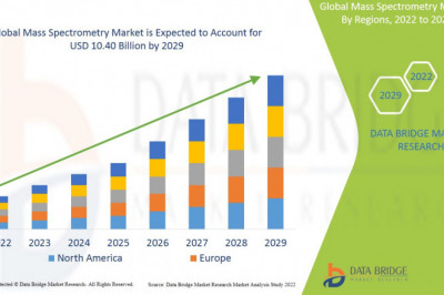 Mass Spectrometry Market 2022 Top Key Players, Demands, Trends and Forecasts to 2029