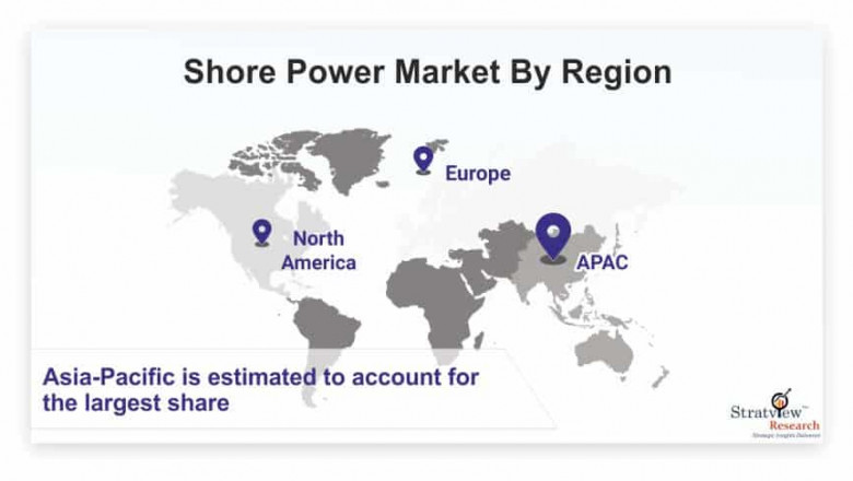 Shore Power Market Set for Rapid Growth During 2022-2027