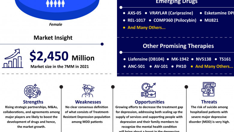 Treatment resistant depression Market Insight, Epidemiology And Market Forecast 2032