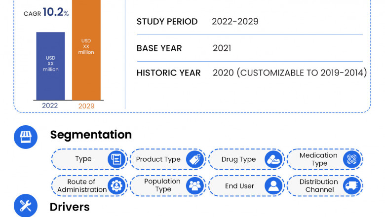U.S. Arthritis Market Growth rate, Key Players, Forecast Period