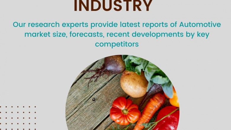 Kuwait Catering Services Market Technology Development 2022: Global Demand and Supply Forecast Up to 2027: