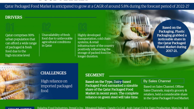 Tourism Guidance Service Qatar Packaged Food Market: Revenue Growth to Stoke Up in Next Couple of Years, Key players Profile Outlook and Forecast till 2027: