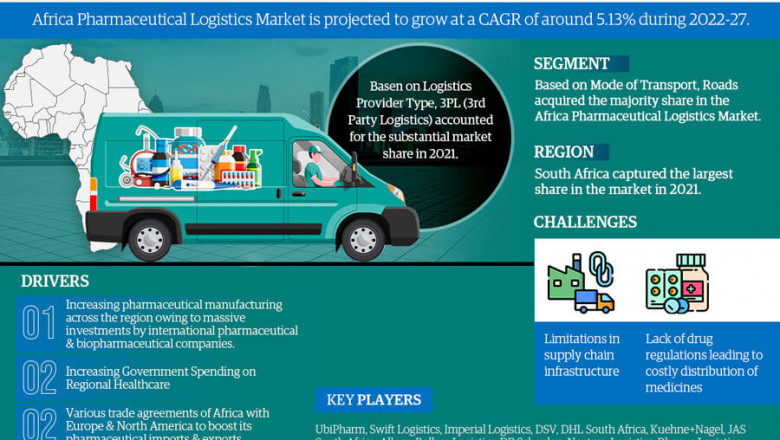 Africa Pharmaceutical Logistics Market Size, Growth Opportunities, Statistics, Market Scope, Trends Analysis & Africa Industry Forecast Report 2022-27