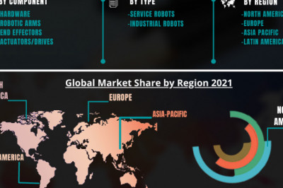 Educational Robot Market - Growth, Trends, COVID-19 Impact, and Forecasts (2021 - 2026)